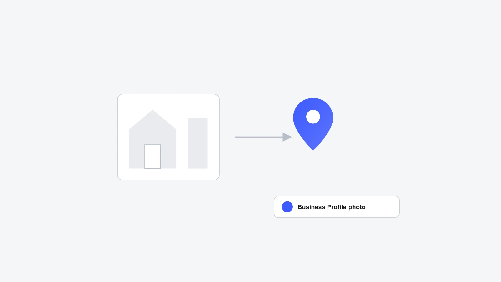 A storefront photo with an arrow pointing to a map pin, representing geotagging photos for a Google Business Profile