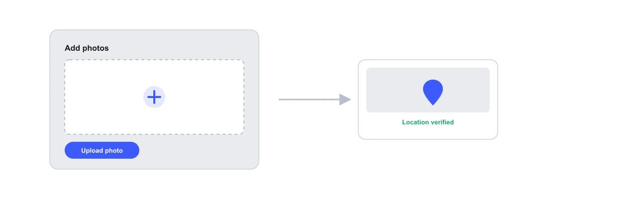 Mockup of a photo upload interface for a business listing, with a location verified badge on the uploaded photo